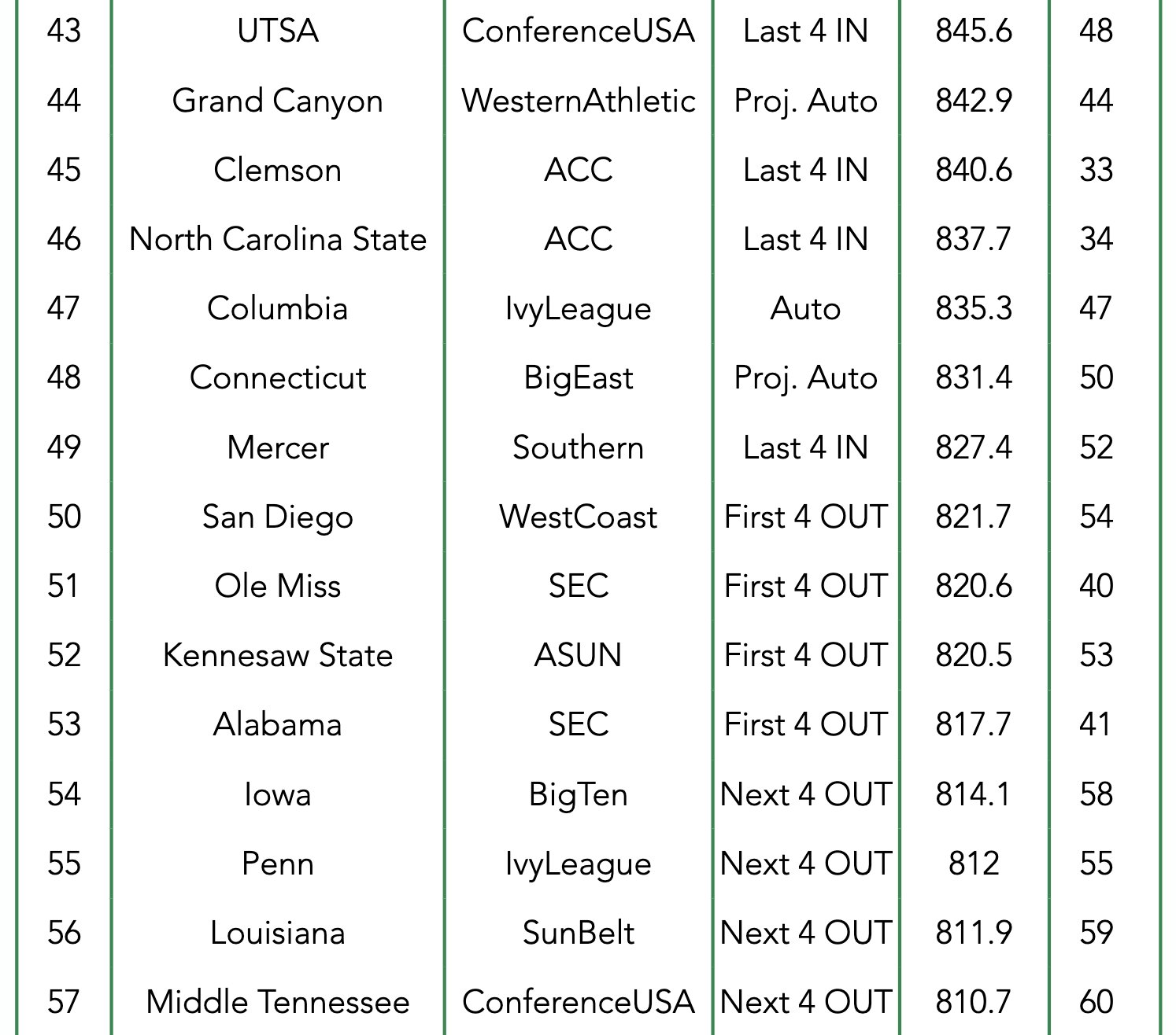 College Baseball Nation on Twitter: 