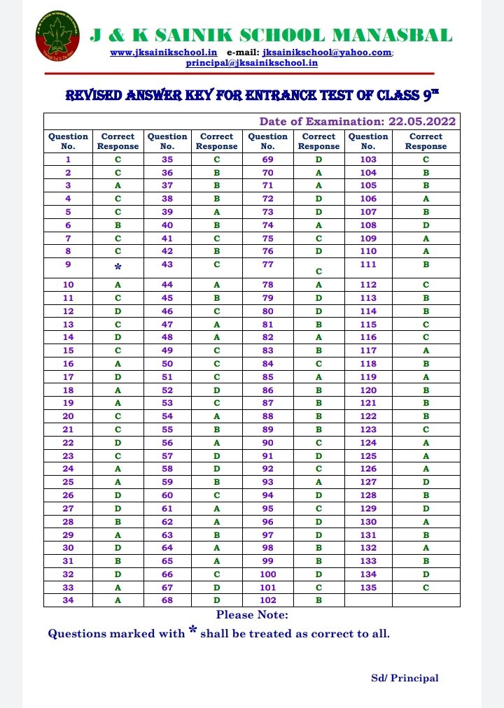 SManasbal's tweet photo. Revised Answer Keys of Class 6th and 9th Entrance exam of JK Sainik School Manasbal, Session 2022 https://t.co/igt26v8RVt