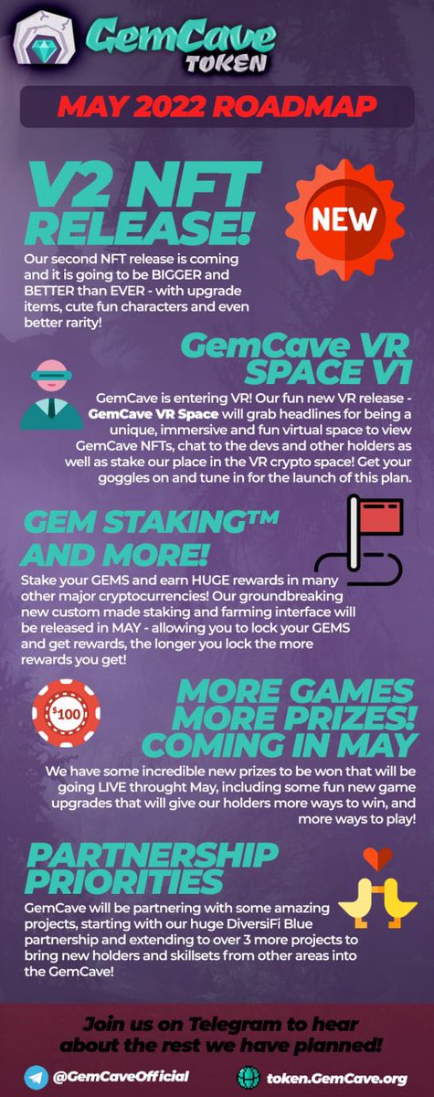 AshvsEvil_Dead's tweet photo. #GemCave @cave_gem floor is holding for weeks now. Real community of diamond hands. Perfect entry point now. Expect the next leg up soon. #staking #Play2earn #NFT #Swap #Community #Crypto #DiamondHands https://t.co/K1N791dLnV