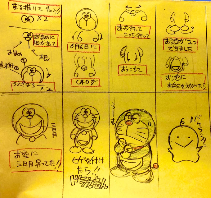 何となく思い出した
ドラえもん絵描き歌 