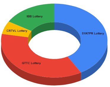 Moose Finance tweet media