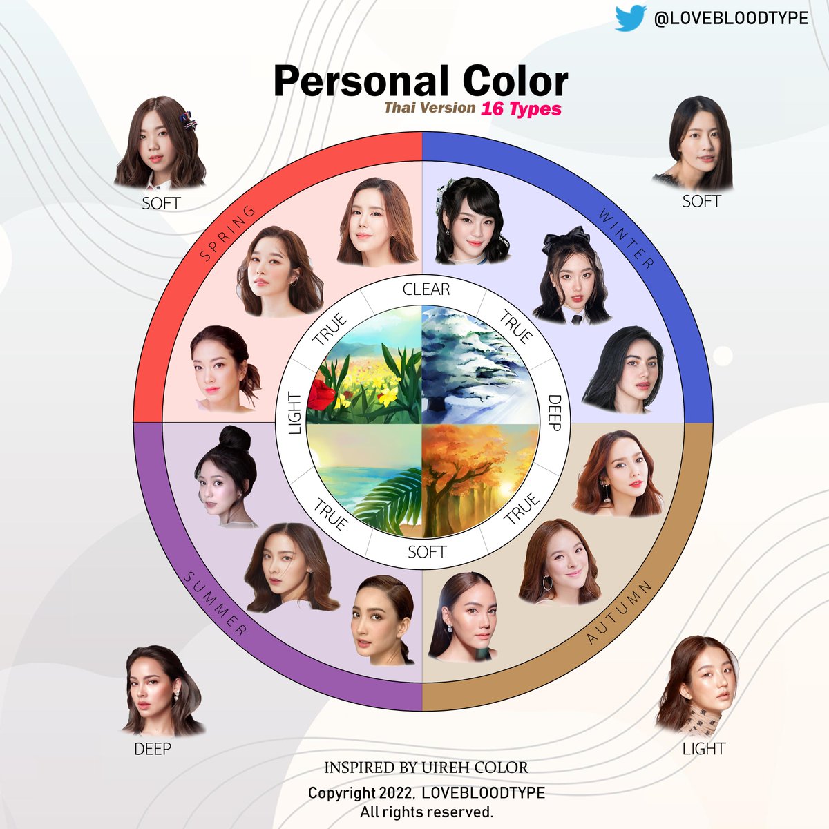 เลิฟบลัดไทป์™ tweet media