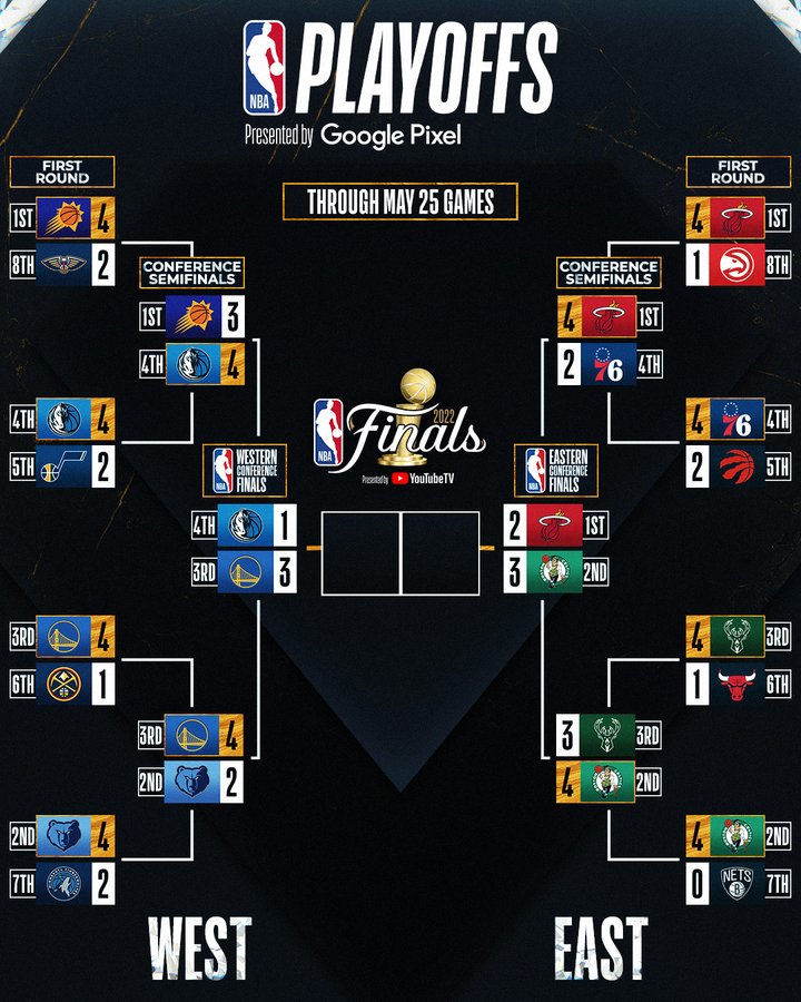 What Nba Playoff Games Are On Today Thursday May 26 22 As Usa