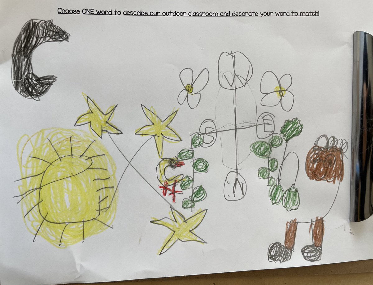 MsAlbertisClass's tweet image. Day 16 #walkingcurriculum challenge (a bit behind, but committed!): adjective walk for school Literacy Week. Choose 1 word to describe outdoor learning! (❤️the creativity in # 3). *disclaimer: we have learned alongside of all things depicted, but unfortunately no unicorns…yet!