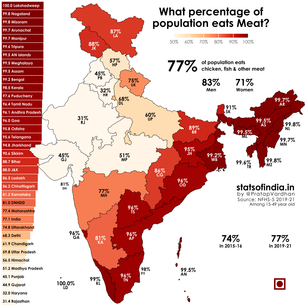 stats-of-india-stats-of-india-twitter-profile-sotwe