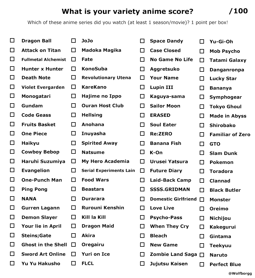 What is your variety gamer score?