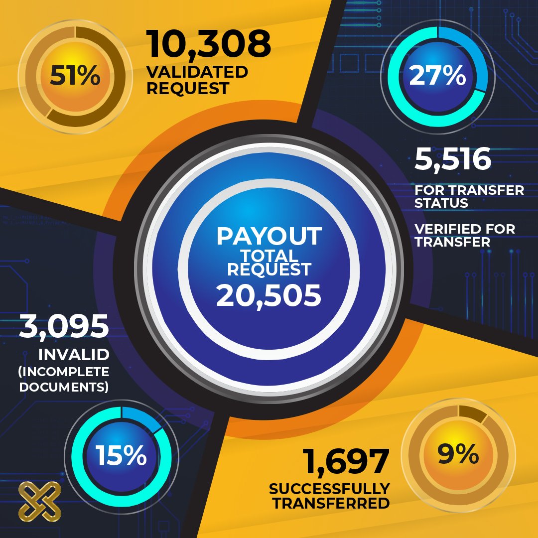 XUMChain tweet media