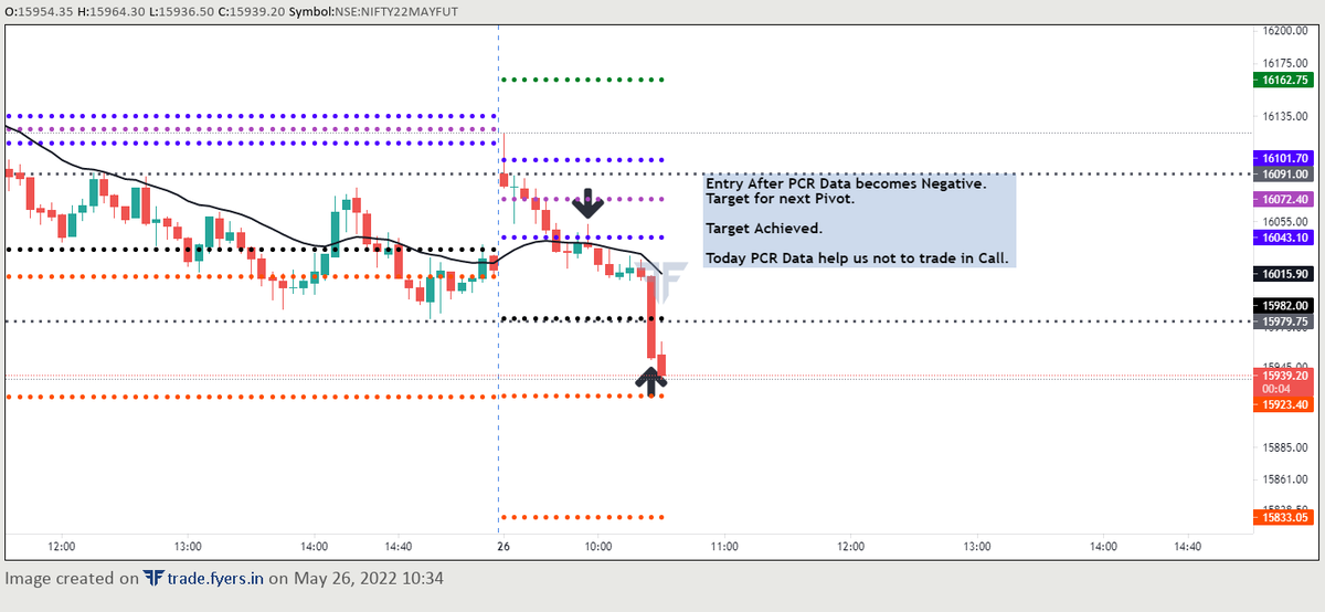 RS_Rahul_Shaw's tweet photo. Nifty Trade: 26.05.2022

#Nifty #sharemarket #OptionsTrading #CNBCTV18Market https://t.co/NBPfD1i3fU