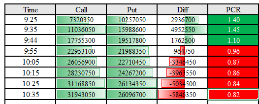 RS_Rahul_Shaw's tweet photo. Nifty Trade: 26.05.2022

#Nifty #sharemarket #OptionsTrading #CNBCTV18Market https://t.co/NBPfD1i3fU