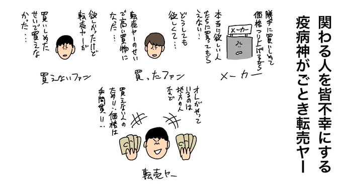 転売ヤー「稼ぎは月10万円以上」 ガンプラ高騰、愛好家はため息(西日本新聞)
#Yahooニュース
https://t.co/bvoBipyI5j

関わる人を皆不幸にする疫病神がごとき転売ヤー 