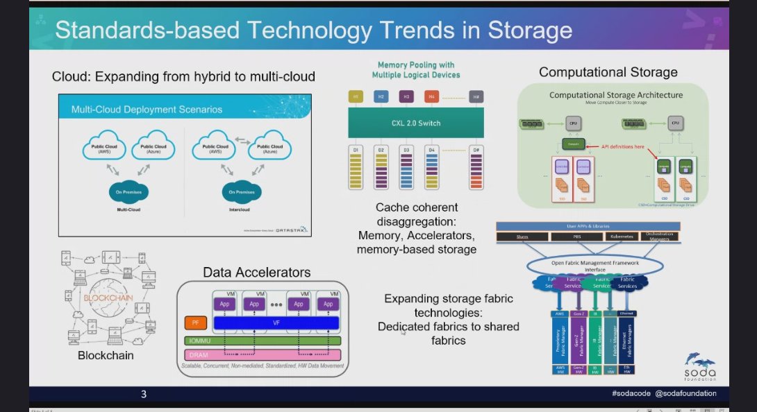 sodafoundation's tweet photo. Day 2 of #SODACODE Demo Days #openingkeynote @StorageOps Yuji Yazawa from @Toyota gave an introduction to #automotive use cases and @rahlvers from @Intel on standards-based technology trends in storage & how to engage and contribute to the evolution of new technologies. https://t.co/4UvQ75njYi
