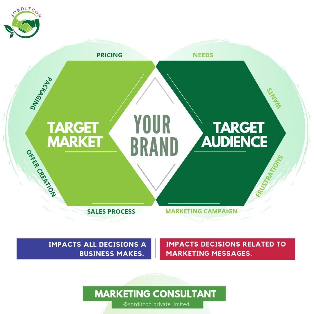 SorditV's tweet photo. Target Markets and Target Audience, many people get confused about these 2 terms.
#marketingconsulting #consulting #consultant #audience #targetingaudience #contentstrategy #marketingstrategy #targetaudiencereach #targetaudiences #digitalmarketing #entrepreneur https://t.co/PTZtpPqEn1