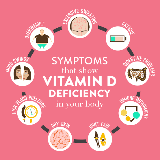 SpcHealthcare's tweet photo. Here in given picture you can clearly see, How Vitamin D deficiency affect your body.
You can use our superstar product BON-D3 Nano Shot to avoid this problems.
Note: Do not use without prescription.
#spchealthcare
#vitaminD #BOND3
#Nanoshot #healthylife
#healthisimportant https://t.co/YH4NgU0XPT