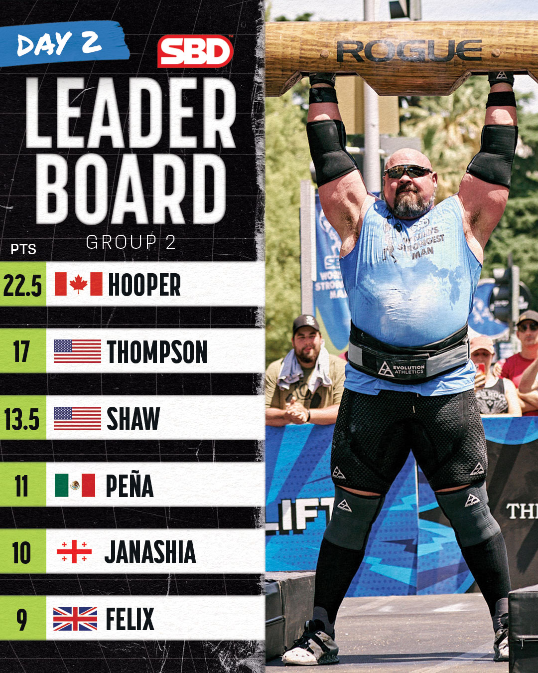 SBD World's Strongest Man on Twitter "Group 3 https//t.co/PBtoGPfECf