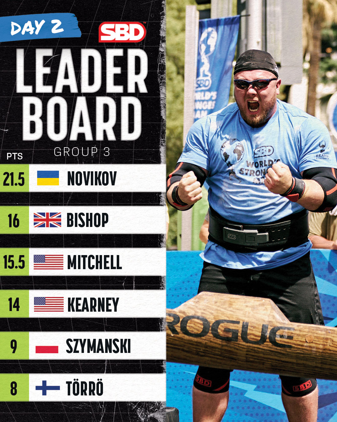 SBD World's Strongest Man on Twitter: 