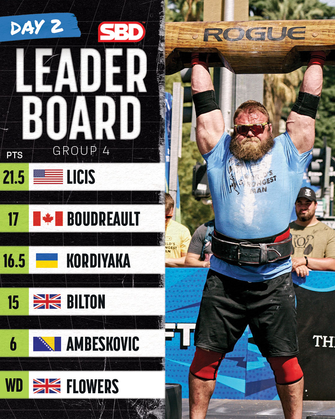 SBD World's Strongest Man on Twitter: 