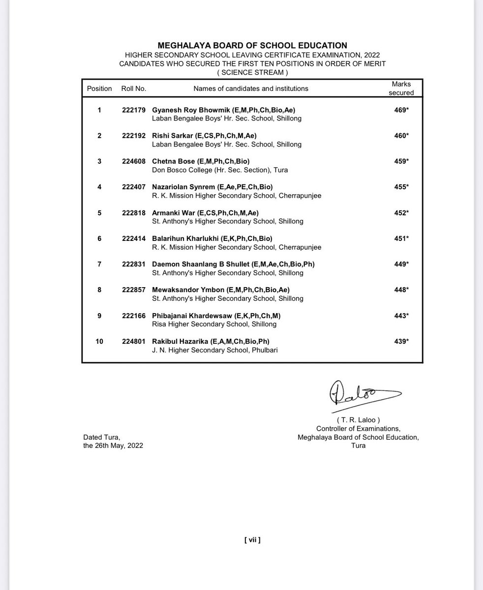 SangmaConrad's tweet photo. Congratulations to our toppers and all our meritorious students who passed the #HSSLC (Science, Commerce &amp; Vocational streams) examinations. May you shine in all your endeavours. https://t.co/gXdIRztWY0