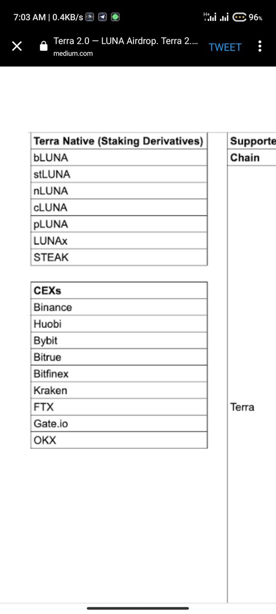 CHIDEXCO29's tweet photo. @terra_money @stablekwon For those asking which exchanges will be supported and will get the Airdrop... https://t.co/yhYwKdyeQv