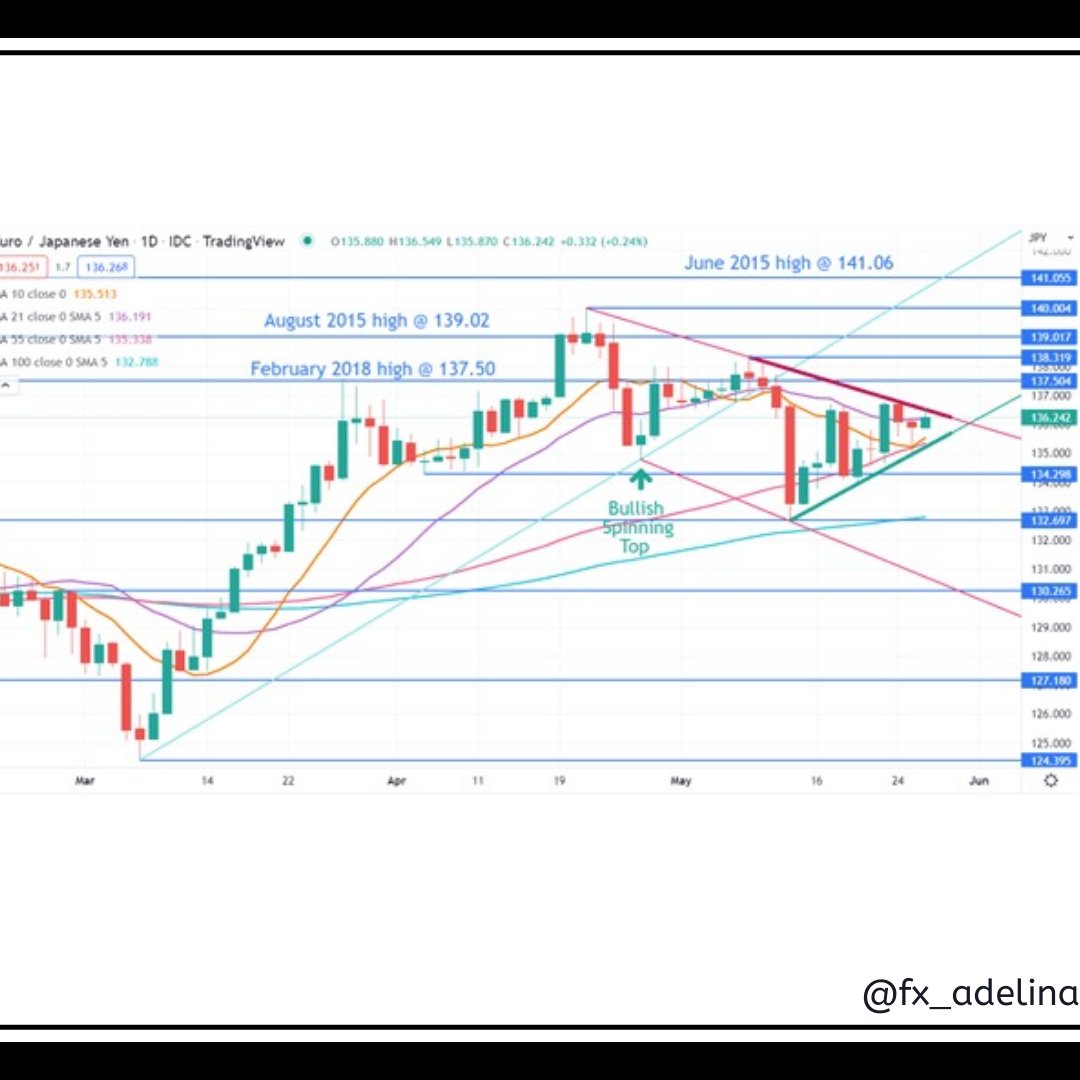 信号 Twitter Search Twitter