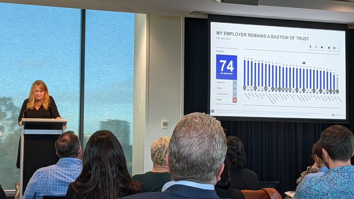 This is just my thoughts, but this is concerning as a person's 'freedom of speech' is effectively more restricted by their employer than.. society, government etc. 

Findings: People's highest trust is in their employer. Higher than 'business' in general, gov, media.. all of it.