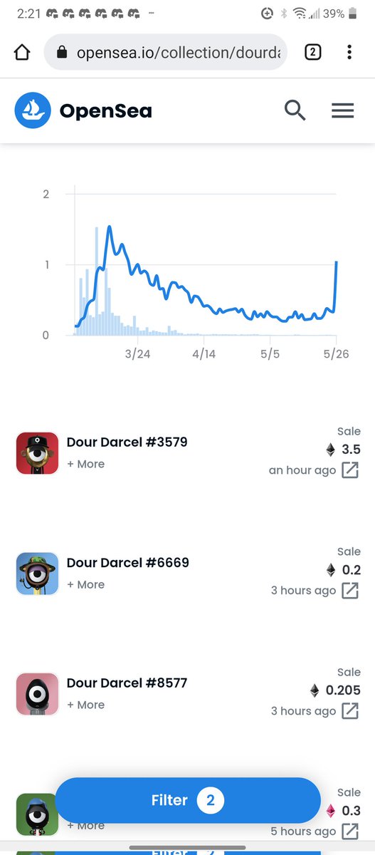 3.5 eth <a href="/DourDarcelsNFT/">Dour Darcels</a> sale👀📈