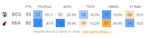 Crunchumz's tweet photo. @cleantheglass how come the numbers on the games page and the game_detail page are slightly different from each other? https://t.co/jdpcWroJHl