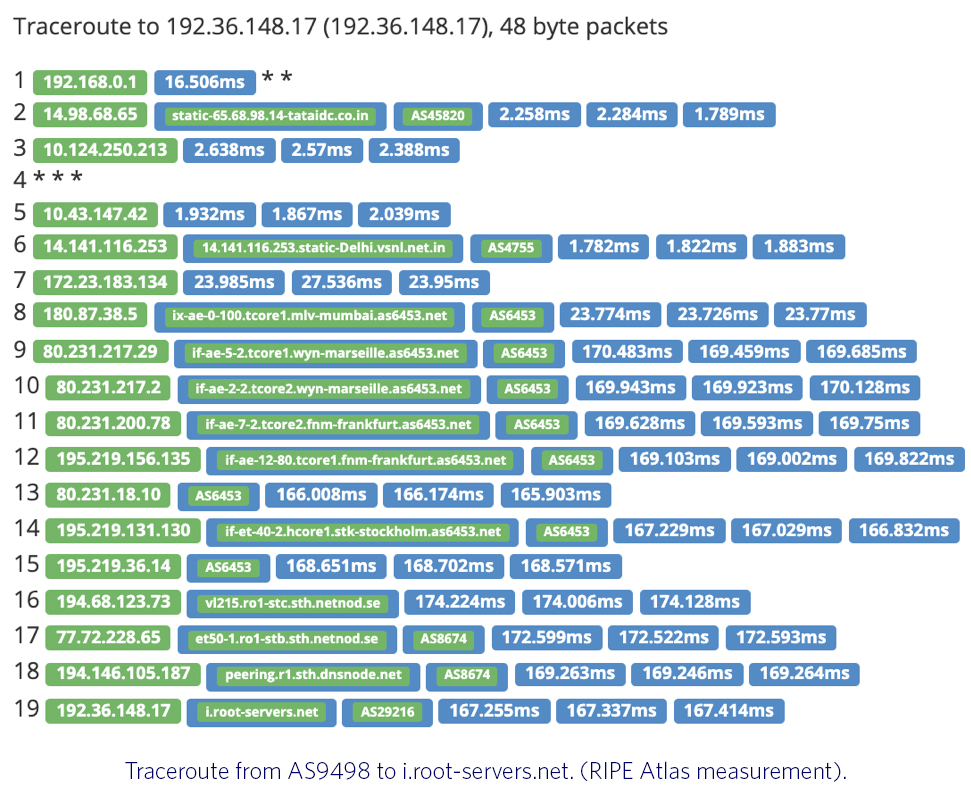 apnic's tweet photo. How can we decrease the round trip time to #rootservers and increase resiliency against a #DDoS? @pswapneel discusses in this #throwback: https://t.co/ipRxCgGEjC

#DNS #RIPEAtlas https://t.co/FVdSu76iqY