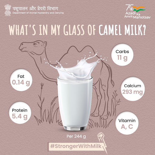Dept_of_AHD's tweet photo. #StrongerWithMilk 💪🏻

Having #CamelMilk 🐪 can protect you from several #health troubles, like: 

💛 #Diabetes
💛 Anaemia
💛 Cardiovascular issues

#AmritMahotsav #WorldMilkDay #Nutrition #Milk #Dairy #DairyIndia #SehatKaSaathi https://t.co/z6CbjjT9oN