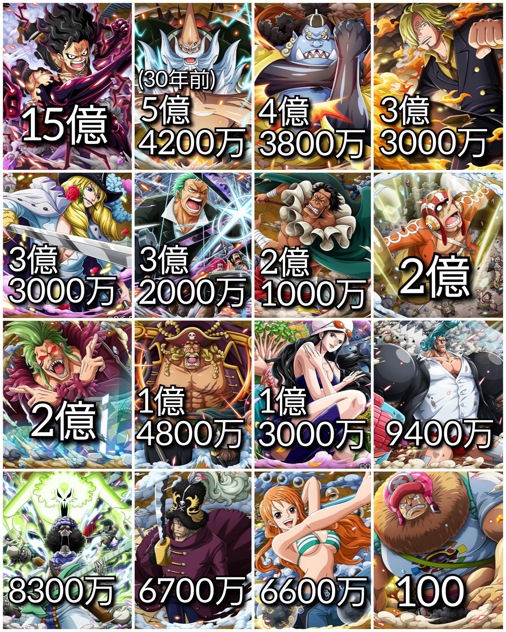 تويتر クマドリ ワンピースフィギュア愛好家 على تويتر ワンピース 麦わらの一味 Amp 傘下 懸賞金 Onepiece T Co Fhvagaogya