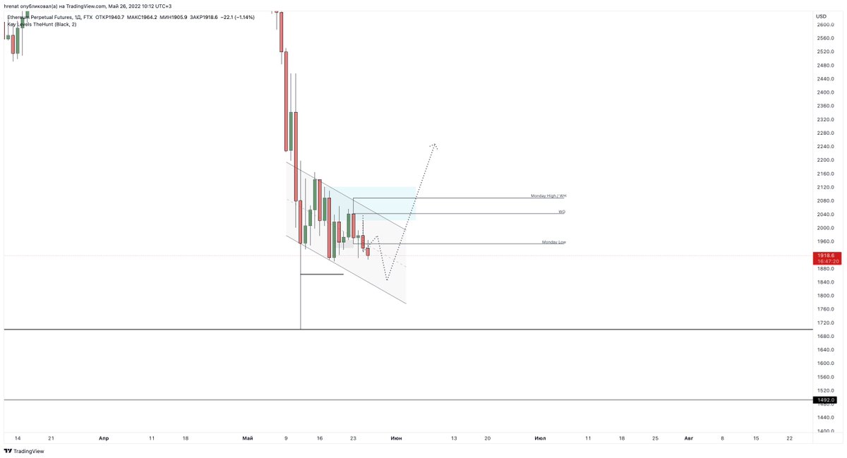 GM to $ETH longers