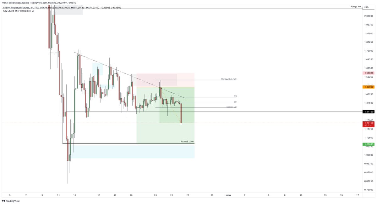 $GMT update: Its coming