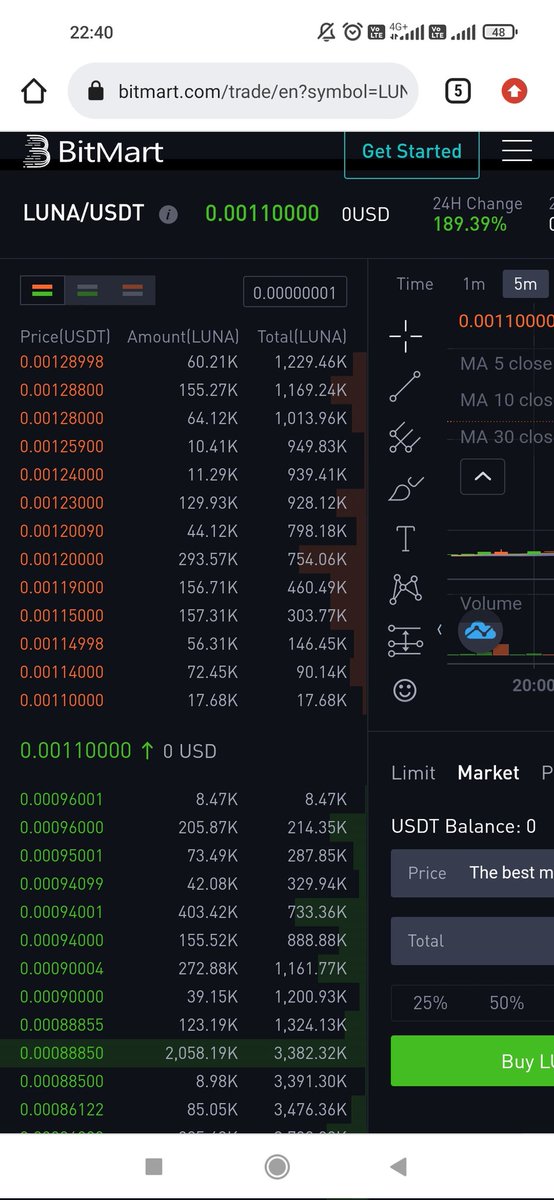 Apakah efek bitmart kena hack???
