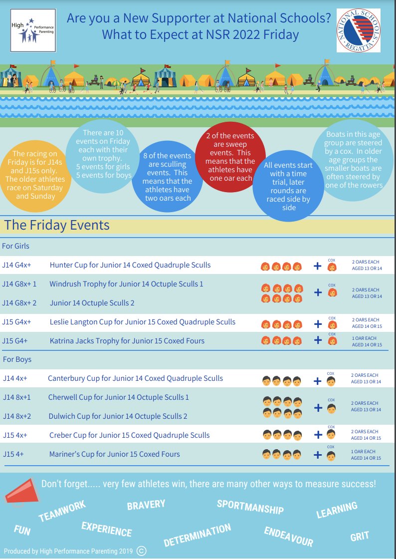 nsr_uk's tweet photo. Is this your first time attending #NSR regatta?  @HPParenting has made another great infographic for #Parents #Clubs #Schools #Sculling #Rowing 
@BritishRowing @WelshRowing @ScottishRowing @Rowingireland
Regatta Timetable 👉 https://t.co/ehBANNPBx4 https://t.co/e2CKW8OnDH