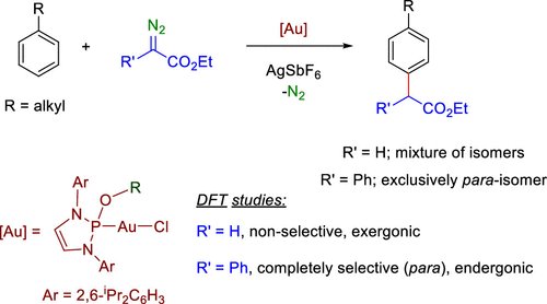 CIQSO_UHU's tweet photo. Article by Homogeneous Catalysis Lab in collaboration with Dr. Ainara Nova @hylleraas 

Selective Functionalization of Arene C(sp2)–H Bonds by Gold Catalysis: The Role of Carbene Substituents
@juandy_18 @PedroJPerez65 

ACS Catal. 2022, 12, 6851–6856
https://t.co/ykb9eWlWDL https://t.co/sSK26RACvp