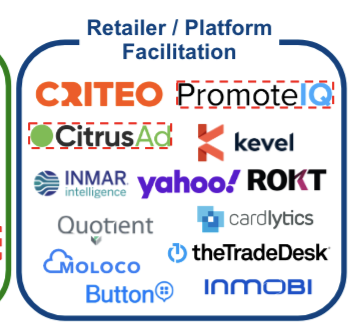 Finally ... #commercemedia (category name for #retailmedia ) LUMAscape is published > bit.ly/3LO7npg #marketplaces #ecommerce #delivery #programmaticadvertising
