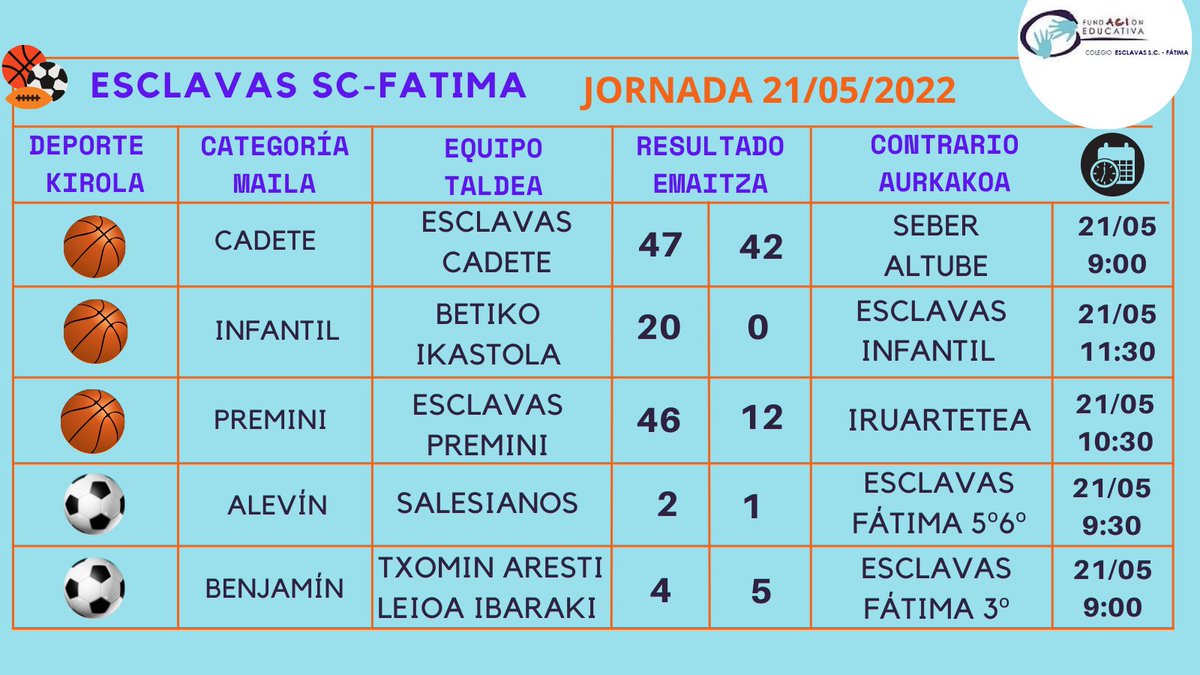 EsclavasF's tweet photo. Resultados del fin de semana https://t.co/yRavBtgQpn