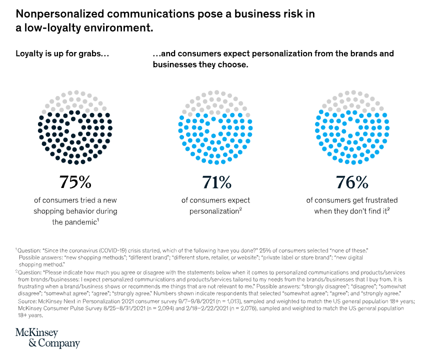 TelosTouch's tweet photo. This @McKinsey article on #personalization quantifies the relationship between #customer intimacy and #enterprise value.
https://t.co/KajFq0L9eV

#clientsuccess #businessdevelopment #business #ecommerce #McKinsey #marketing #business #businessgrowth #consumer #retention https://t.co/kgBV1Og5Yn