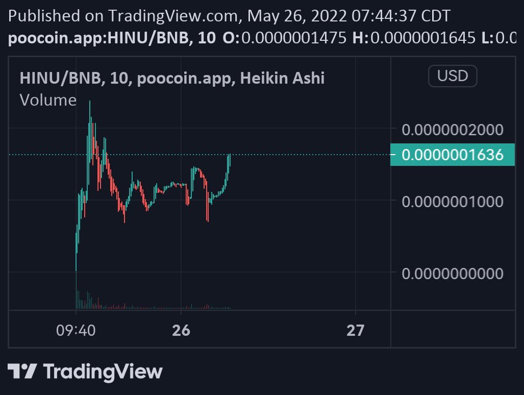 #HINU #HippoInu 🦛 💹 <a href="/1goonrich/">Quasar.Exe</a>