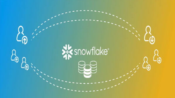 AegisSoftTech's tweet photo. Things Must Need To Know About Integrated #Snowflake #DataServices! Check out @ https://t.co/kKK1xIiltl
#SnowflakeConsulting #SnowflakeDevelopment #SnowflakeDataLake
#SnowflakeDataServices #SnowflakeConsultingServices #SnowflakeDataLakeServices https://t.co/7442WaUMSu