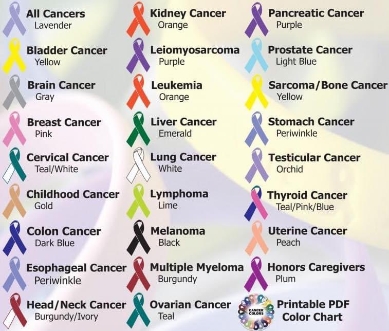 Cancer is not just pink, it comes in all colors...
.
.
.
#WETakeOnCancer #WTOC #CancerCARE #oncologyCARE #NotAllCancerIsPINK  #prostatecancer #cancerawareness #kidneycancer #breastcancer #AML  #Livercancer #Stomachcancer #pancreaticcancer #Childhoodcancer  #Cancerresearch