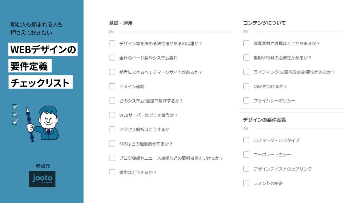 suzusho1115's tweet photo. 【要件定義チェックリスト】
WEBサイト作る時に確認することはけっこうあるのでチェックリストをどーぞ。JOOTOというタスク管理ツールにWEB制作の工程表がありましたので、要件定義のとこだけをまとめました。毎晩思う、明日こそテキトーにツイートしようと🤣グッナイ🌙

#webデザイン #webデザイナー https://t.co/dkqMf5LzlO