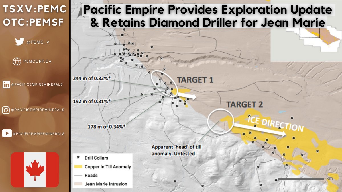 PEMC_V's tweet photo. Pacific Empire Provides Exploration Update &amp; Retains Atlas Drilling for Diamond Drilling at Jean Marie. This will be $PEMC's 1st ever diamond drill program this summer. Following up on 244m @ 0.32% CuEq to make a new copper discovery at Jean Marie. Link➡️ https://t.co/IKIuLiJito https://t.co/9C9pXOIOMq