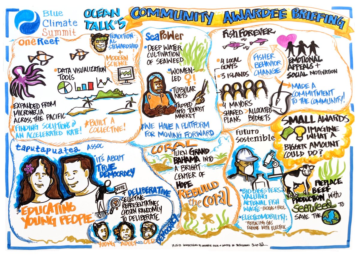 Sea_PoWer's tweet photo. Together at last! All @BlueClimate Community Awardees presented updates on their projects at last week's #BlueClimateSummit in #Tahiti, all captured in a great infographics by @GriotsEye
@SoulfishRnC #seaweed #women #ocean https://t.co/53Z7dfFfUd
