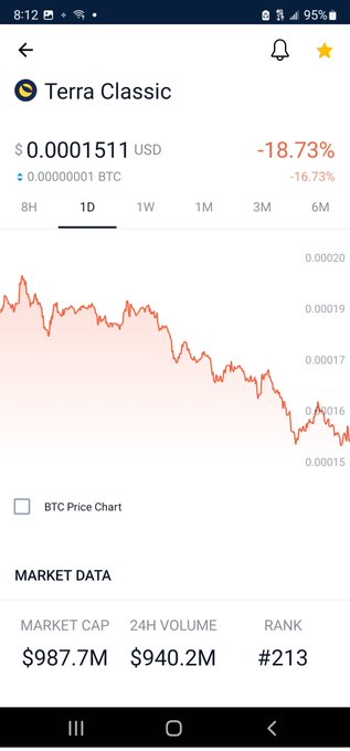 Terra classic now on crypto $LUNA #Terra_Luna #terraclassic https://t.co/ZMNUx1zbgZ<a href="/tag/terra_luna"class="tags">#Terra_Luna</a><a href="/tag/terraclassic"class="tags"><span>#terraclassic</span></a>