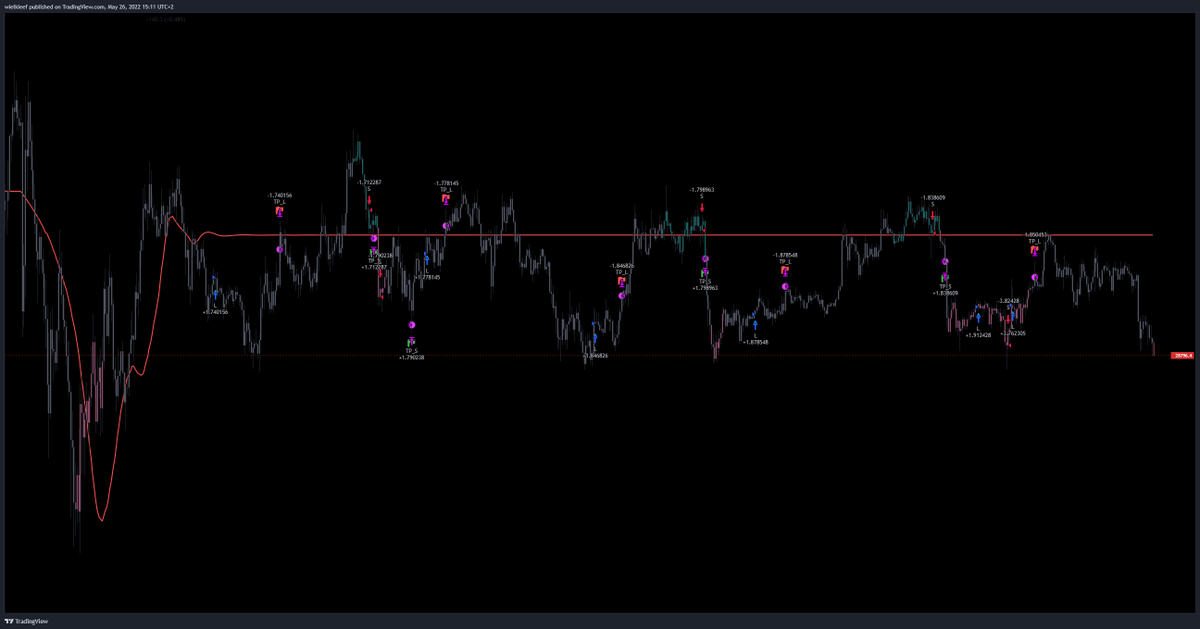 Wielkieef's tweet photo. 👌

$BTC #Bitcoin #SWINGBOT https://t.co/KVAF27hmj8