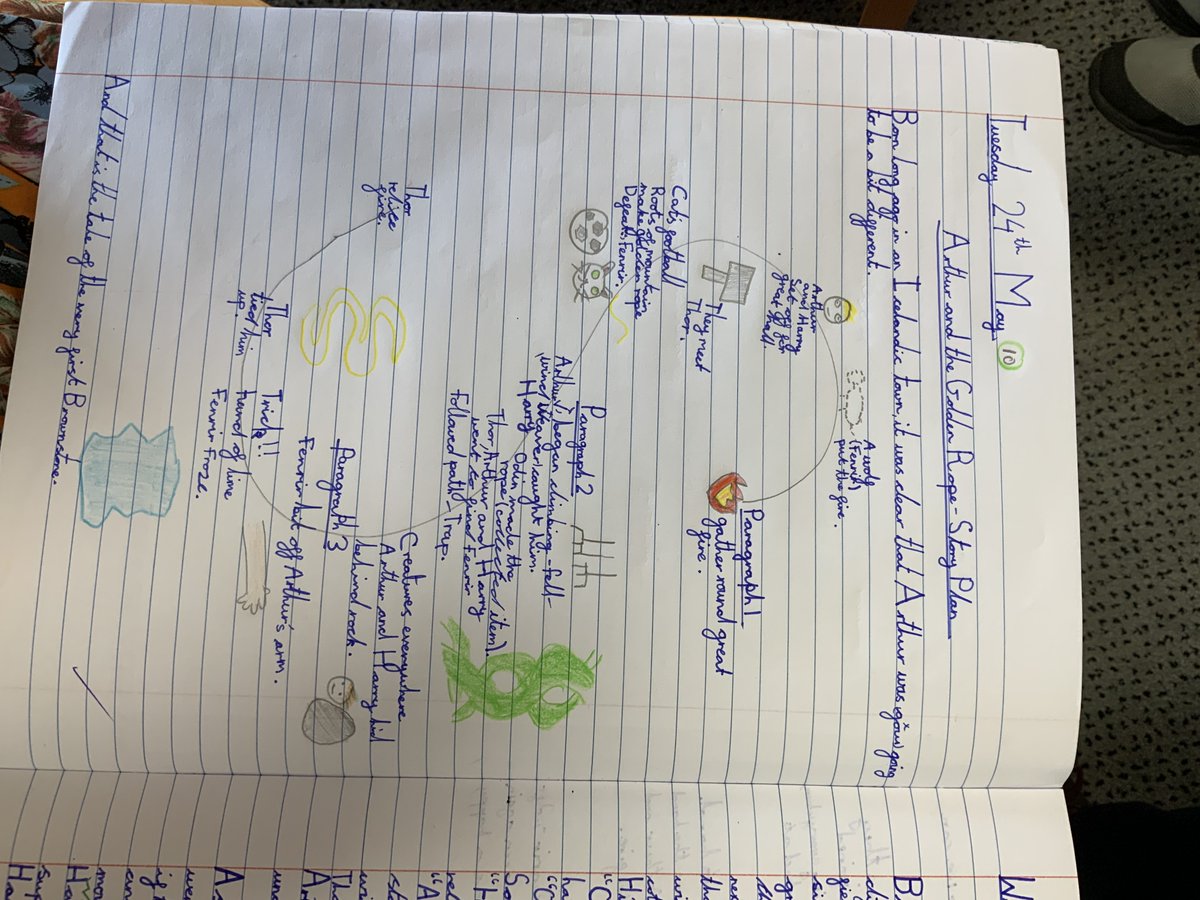 easterside_a's tweet photo. Year 4's amazing writing this week! They planned their narratives linked to their class text 'Arthur and the Golden Rope' using an 'S Plan' and used it to write their stories. @clpe1 #EastersideWriting #EastersideEnglish https://t.co/ju9oZVIMv8