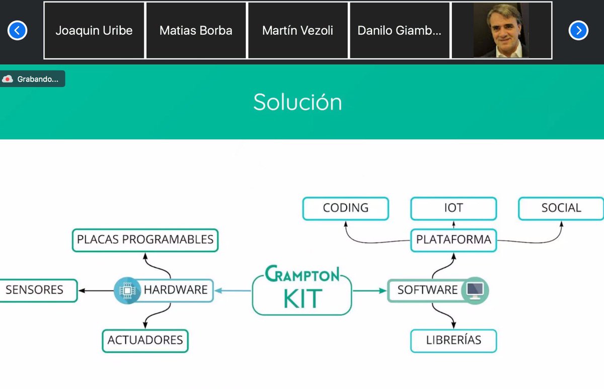 Electro_uy's tweet photo. Uriel Crampton presenta su proyecto #CramptonTech que se encuentra desarrollando junto a @Incubaelectro1 👇 https://t.co/S27gvDHy52