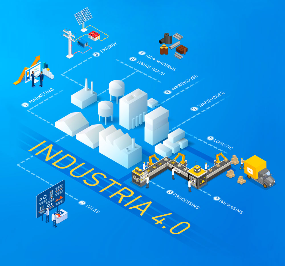 IoT_italy's tweet photo. White Paper "Comprendere e attuare la digitalizzazione delle imprese italiane" - https://t.co/1POIDsZ23t https://t.co/PJwBbYFAzT