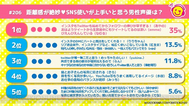 電撃ガルスタ編集部さん の人気ツイート 1 Whotwi グラフィカルtwitter分析