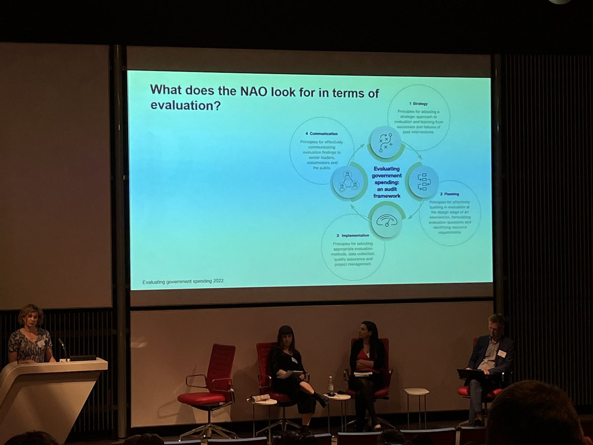 NEXT: To what extent has and will the recent work undertaken by the <a href="/NAOorguk/">National Audit Office</a> influence the ways in which Government embeds #evaluativethinking and #evaluation literacy across the policy development cycle…🤔 #ukesconf22 <a href="/UKevaluation/">UK Evaluation Society</a>